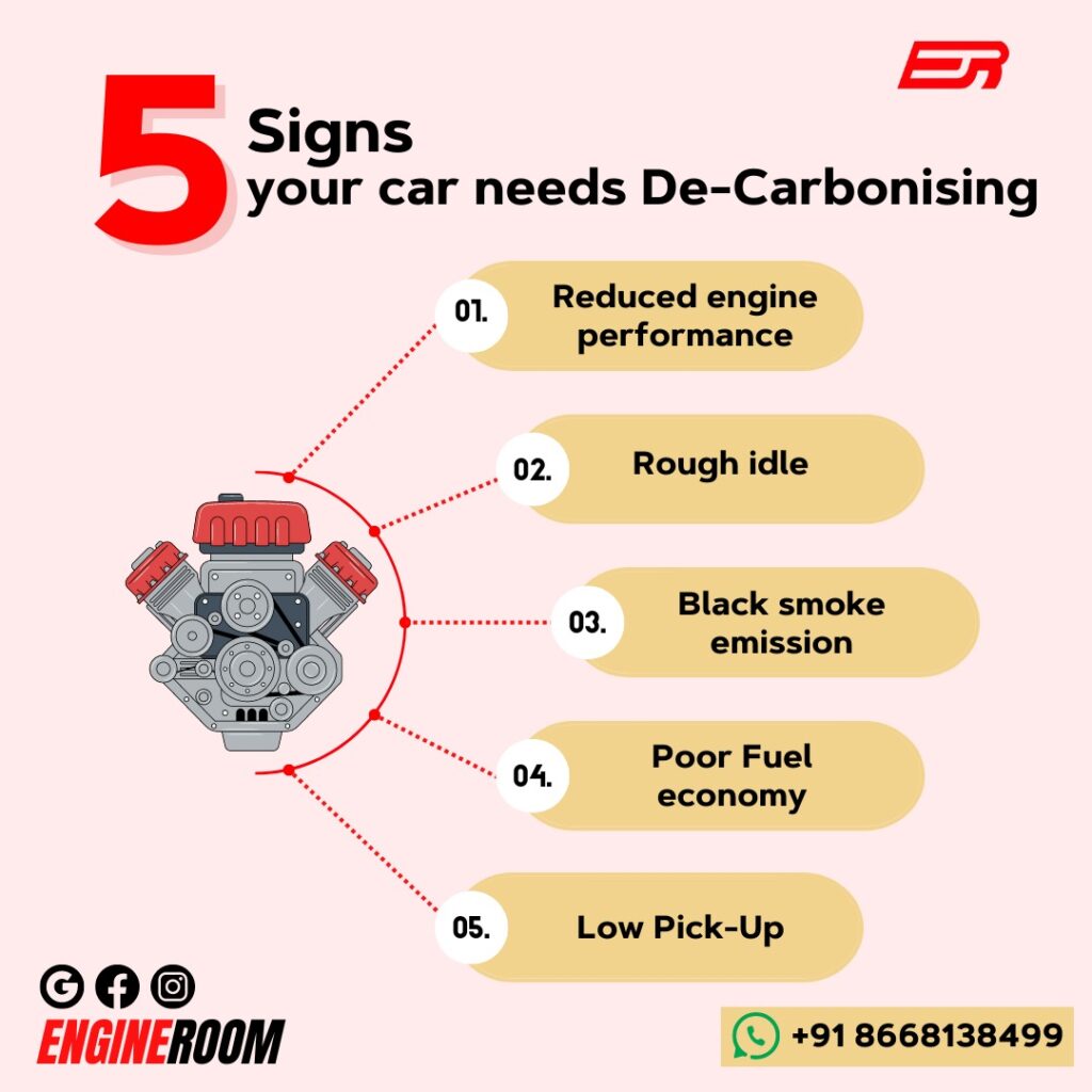 5 signs your car needs decarbonising